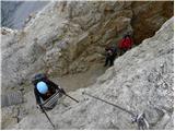 Passo Tre Croci - Cristallino d'Ampezzo